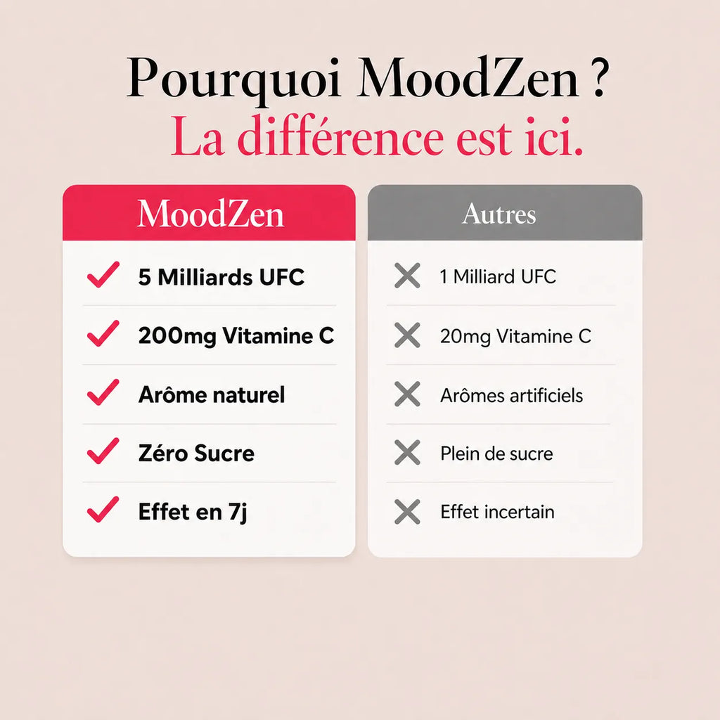 MoodZen - Équilibre intime