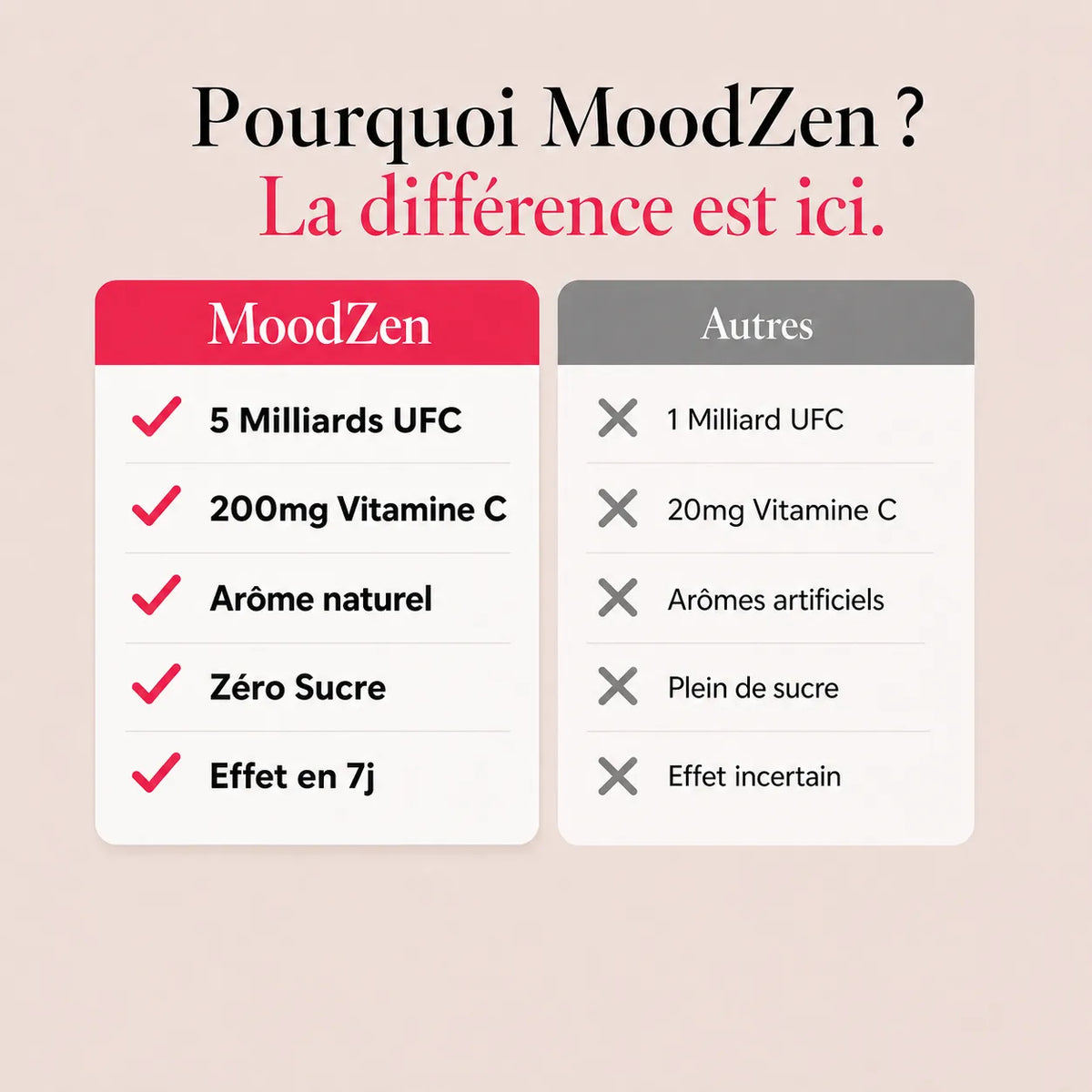 MoodZen - Équilibre intime