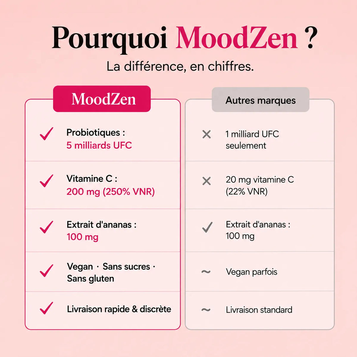 Probiotiques - Équilibre Féminin
